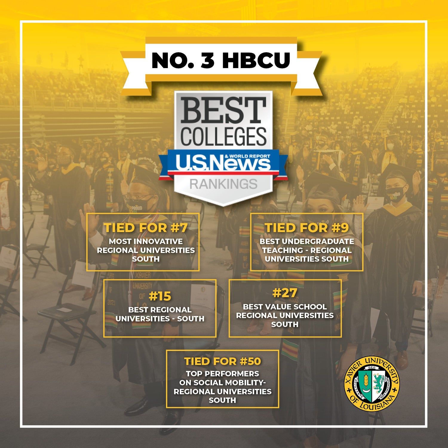 XULA named #3 HBCU in the nation